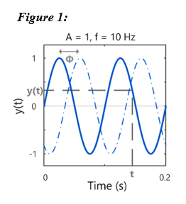Median spectral frequency (MDF) image